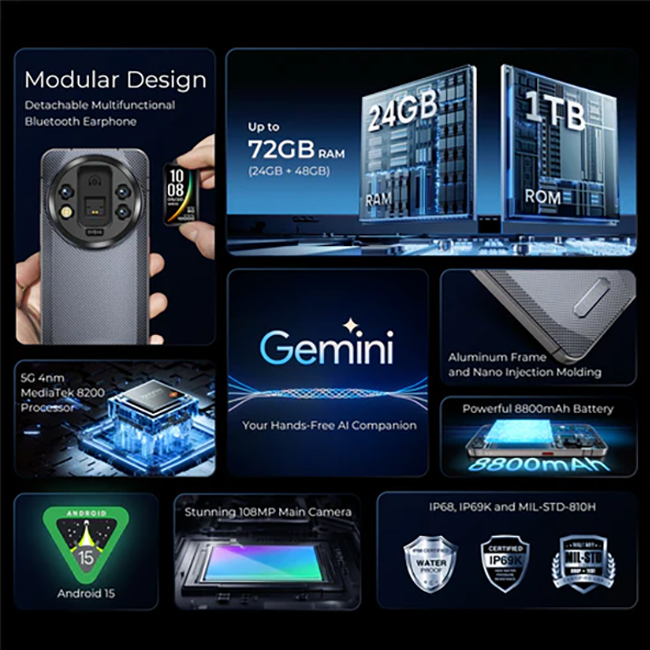 OUKITEL WP200 Pro: RAM 24GB, ROM 1TB, Tai Nghe Bluetooth Tháo Rời, 5G